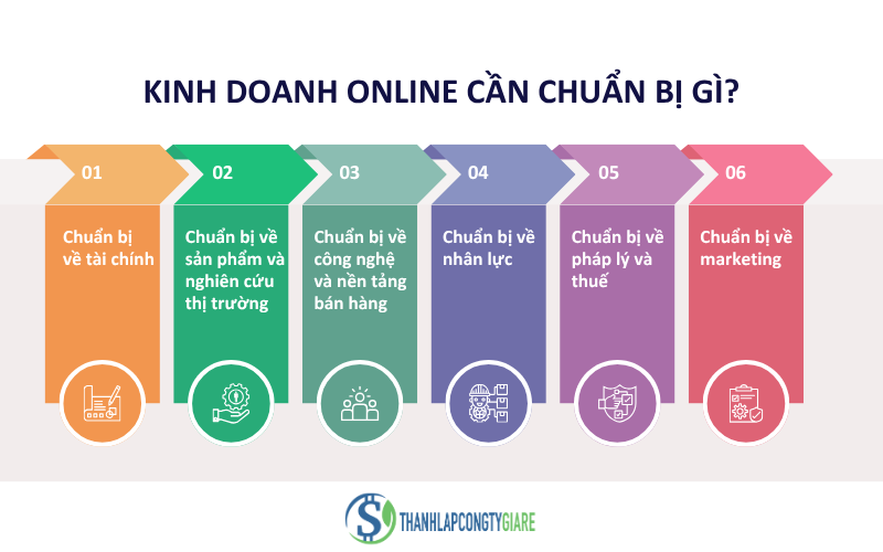 Kinh doanh online cần chuẩn bị gì?